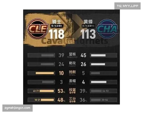 黄蜂成2026年唯一攻防效率均前五球队 净效率+9.7彰显均衡实力